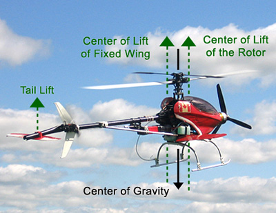 Challis Heliplane