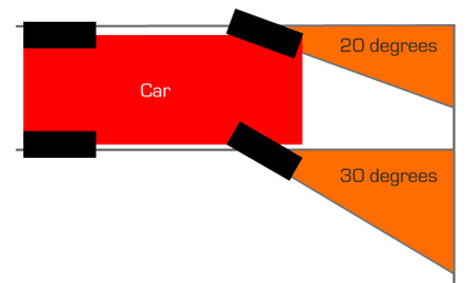 Ackermann steering