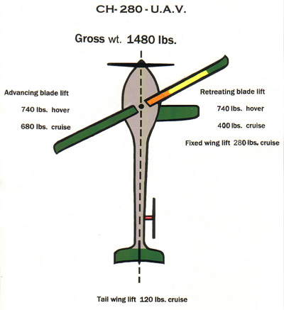 Challis Heliplane 280 UAV