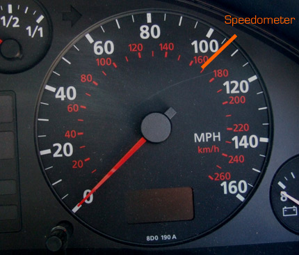 Speedometer