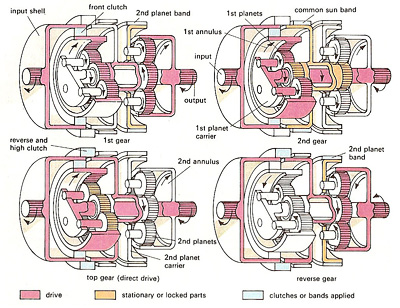 Automatic Transmission Parts on Automatic Transmission   Vehicle Terms  Parts And Abbreviations