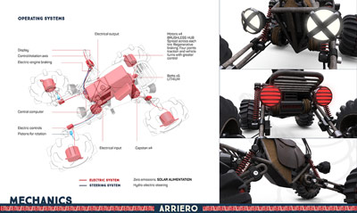 Arriero ATV concept