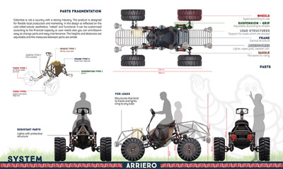 Arriero ATV concept