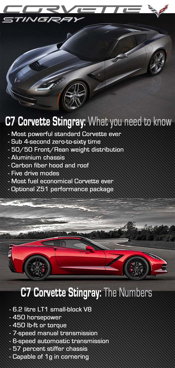 Chevrolet Corvette Stingray