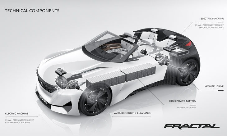 Peugeot Fractal concept car