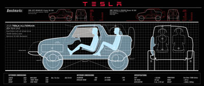 Tesla Allterrain