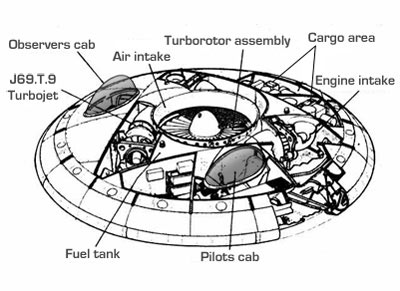 Canada Avrocar