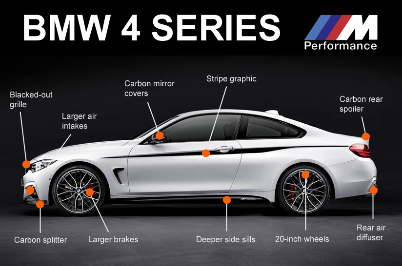 Bmw 430i sales performance upgrades