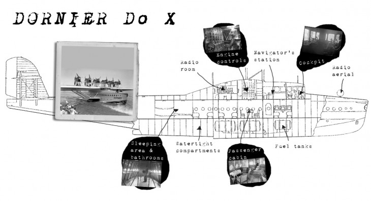 Dornier Do X