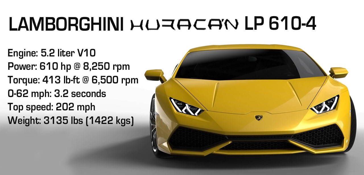  610-4  Lamborghini-Huracan-