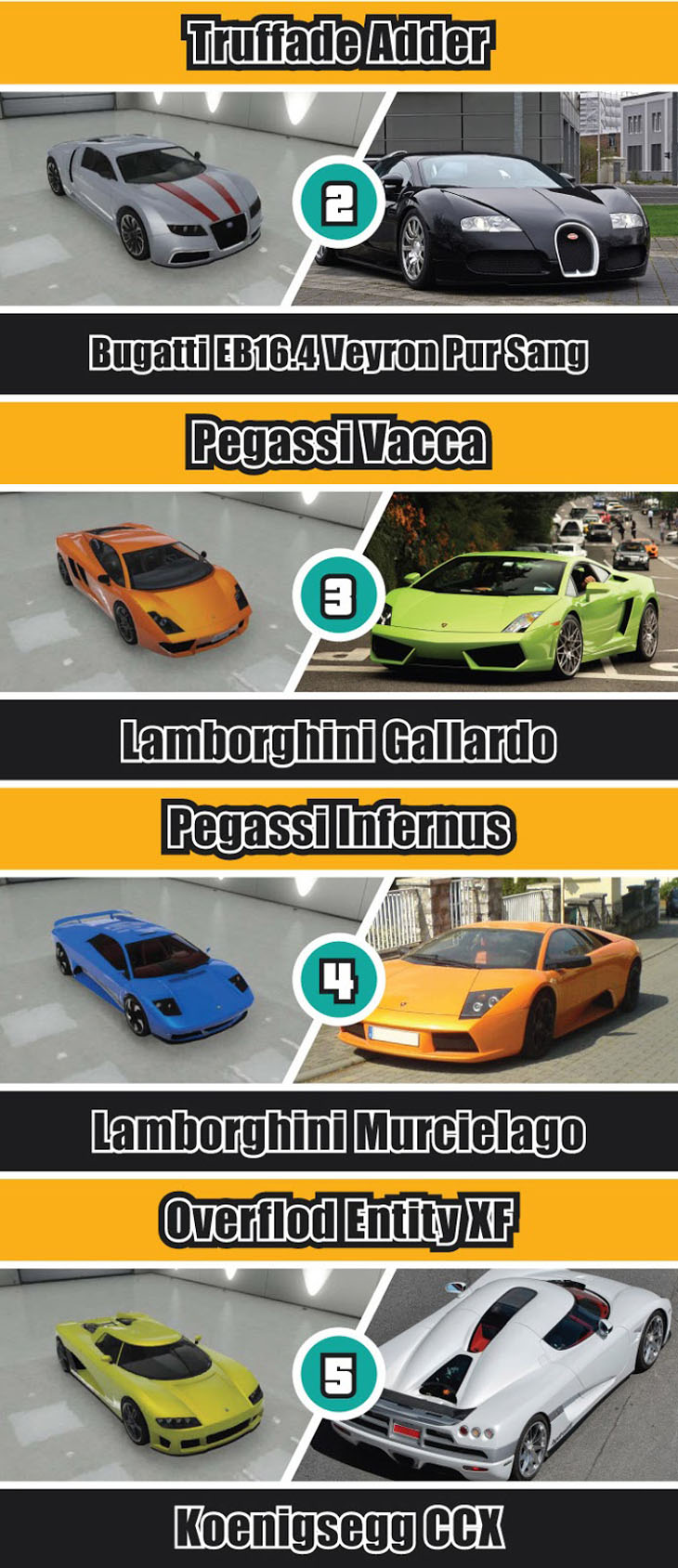 Real life GTA V cars