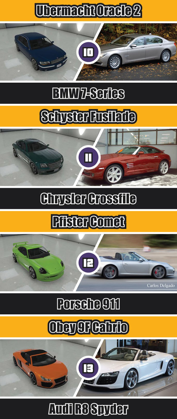 Real life GTA V cars