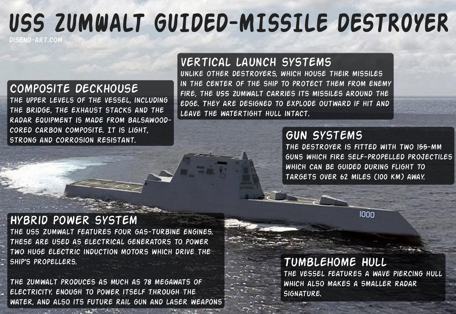 USS-Zumwalt-destroyer.jpg