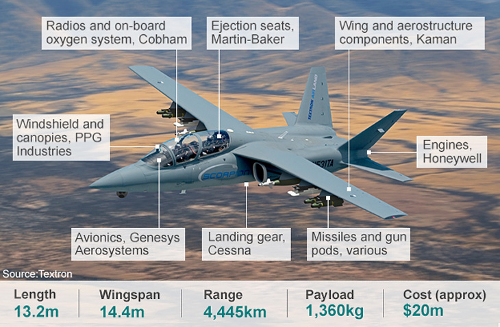 Textron-AirLand-Scorpion-Jet-14.jpg