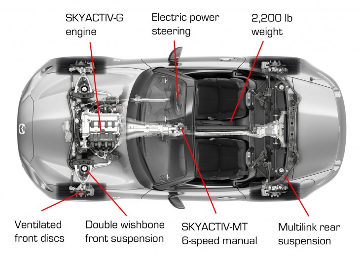 2016 Mazda MX-5 Miata ND diagram