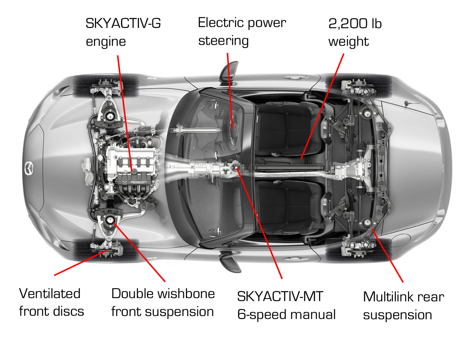 2014 mazda mx 5 weight