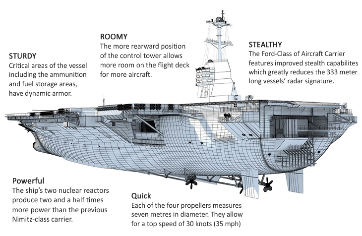 Gerald r ford class aircraft carrier video