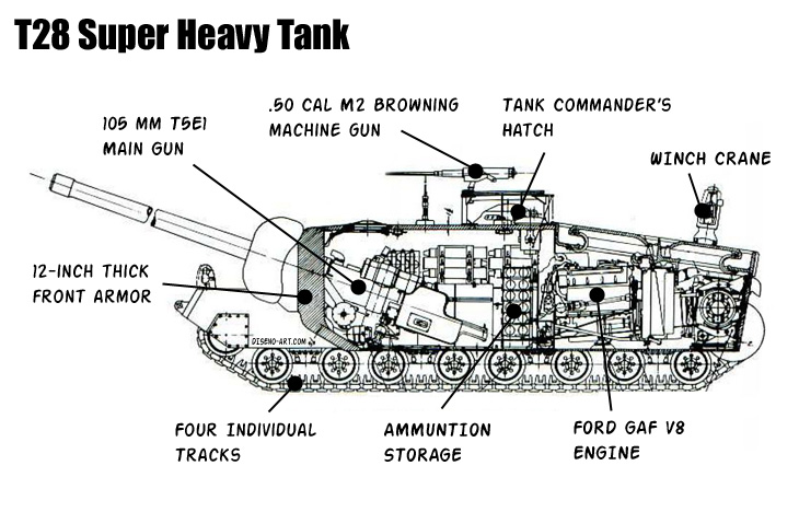 T28 Super Heavy Tank Of The Second World War Strange